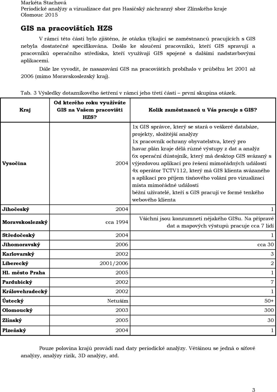 Dále lze vyvodit, že nasazování GIS na pracovištích probíhalo v průběhu let 2001 až 2006 (mimo kraj). Tab. Výsledky dotazníkového šetření v rámci jeho třetí části první skupina otázek.