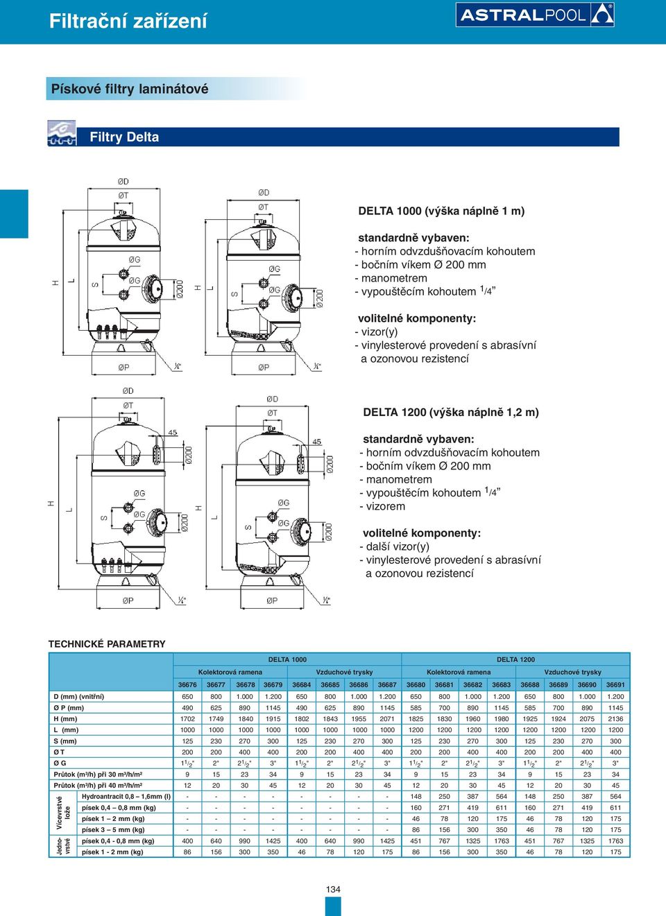 manometrem - vypouštěcím kohoutem 1 /4 - vizorem volitelné komponenty: - další vizor(y) - vinylesterové provedení s abrasívní a ozonovou rezistencí TECHNICKÉ PARAMETRY DELTA 1000 DELTA 1200