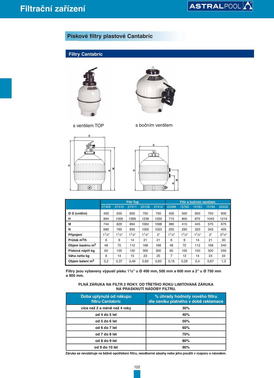 1 1 /2 1 1 /2 2 1 1 /2 1 1 /2 1 1 /2 2 2 1 /2 Průtok m 3 /h 6 9 14 21 21 6 9 14 21 30 Objem bazénu m 3 48 72 112 168 168 48 72 112 168 240 Písková náplň kg 60 100 150 300 300 60 100 150 300 550 Váha