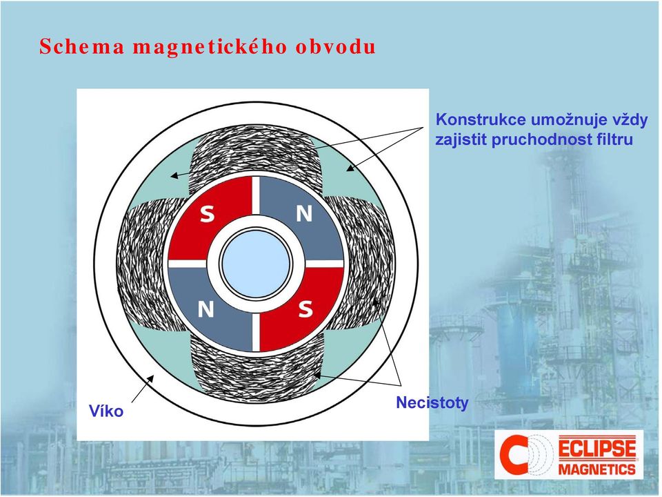 umožnuje vždy zajistit