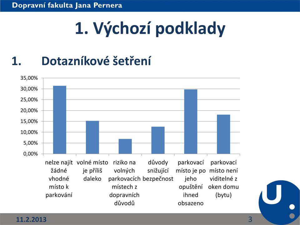 vhodné místo k parkování volné místo je příliš daleko riziko na volných parkovacích místech