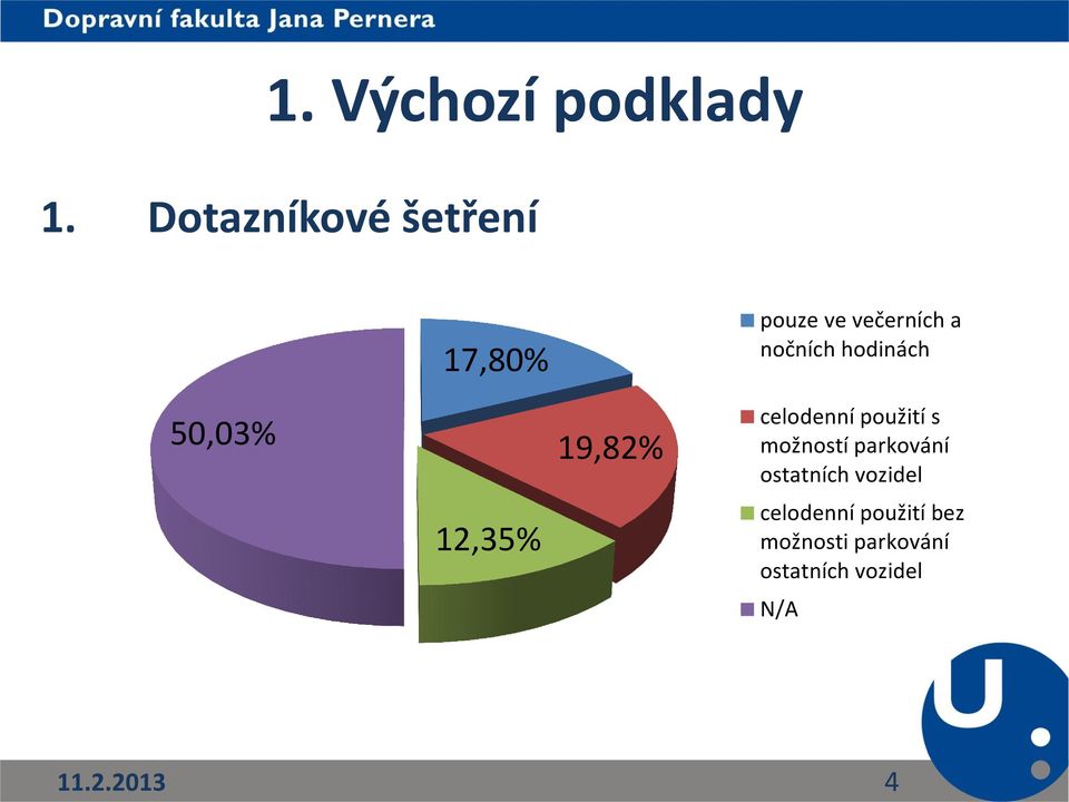 večerních a nočních hodinách celodenní použití s možností