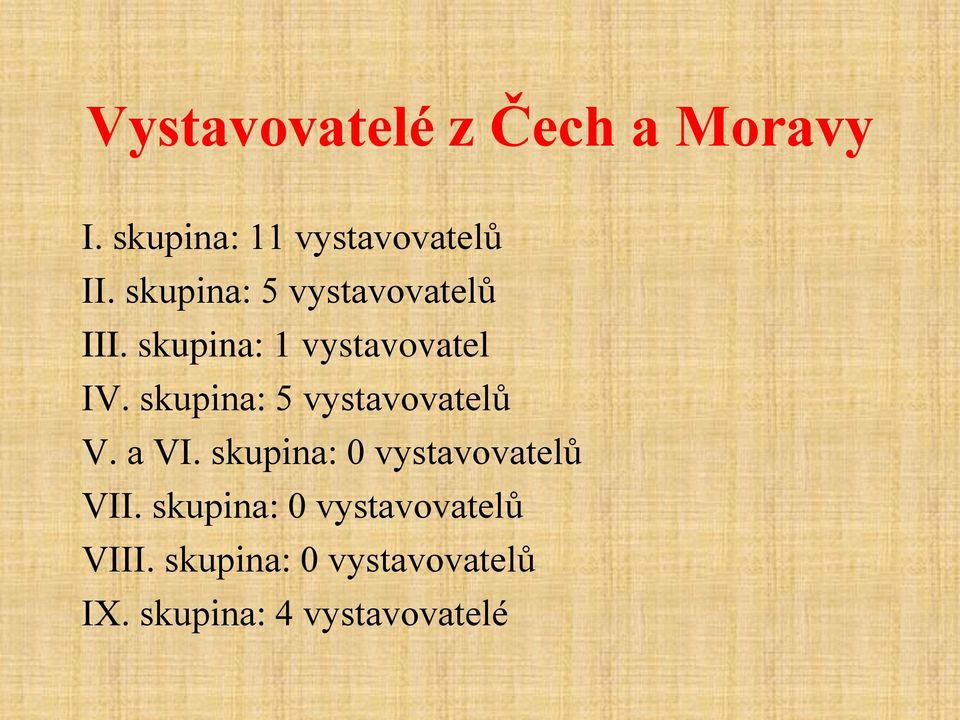 skupina: 5 vystavovatelů V. a VI. skupina: 0 vystavovatelů VII.