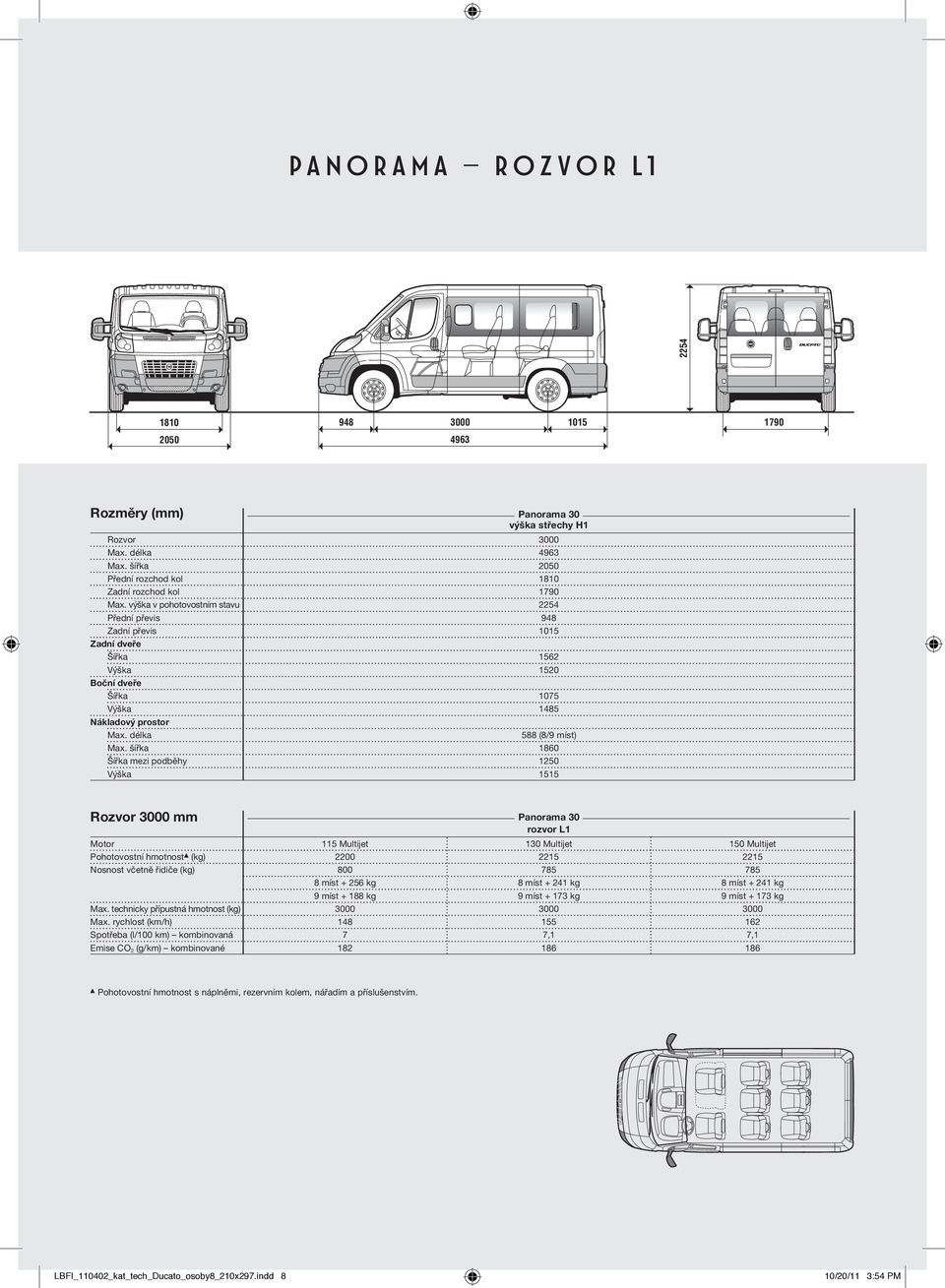 šířka 1860 Šířka mezi podběhy 1250 Výška 1515 Rozvor 3000 mm Panorama 30 rozvor L1 Motor 115 Multijet 130 Multijet 150 Multijet Pohotovostní hmotnost (kg) 2200 2215 2215 Nosnost včetně řidiče (kg)