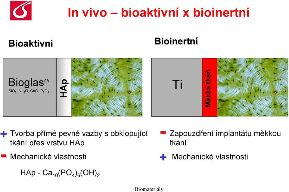 obklopující tkání přes vrstvu HAp Mechanické vlastnosti - + Zapouzdření