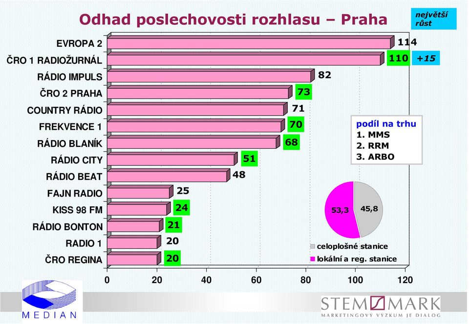 na trhu 1. MMS 2. RRM 3.