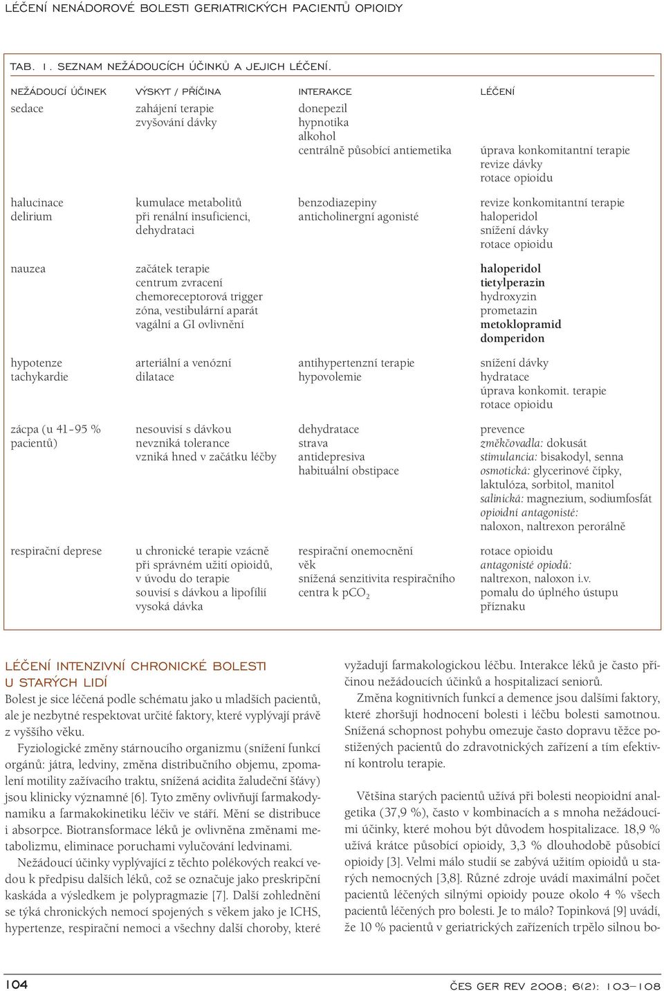 opioidu halucinace kumulace metabolitů benzodiazepiny revize konkomitantní terapie delirium při renální insuficienci, anticholinergní agonisté haloperidol dehydrataci snížení dávky rotace opioidu