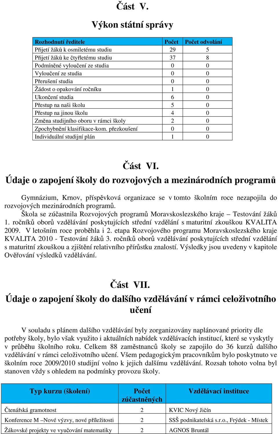 Přerušení studia 0 0 Žádost o opakování ročníku 1 0 Ukončení studia 6 0 Přestup na naši školu 5 0 Přestup na jinou školu 4 0 Změna studijního oboru v rámci školy 2 0 Zpochybnění klasifikace-kom.