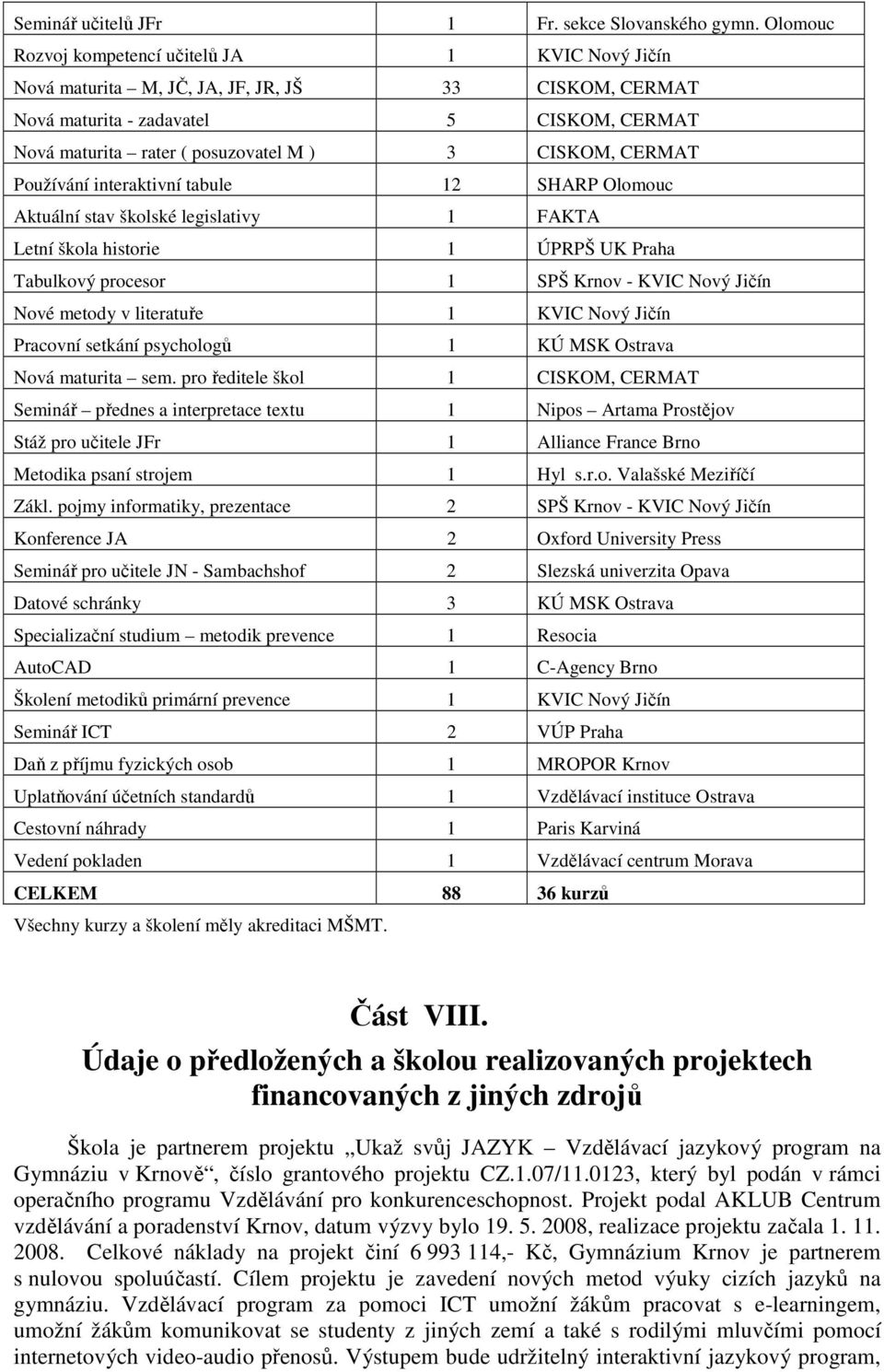 CERMAT Používání interaktivní tabule 12 SHARP Olomouc Aktuální stav školské legislativy 1 FAKTA Letní škola historie 1 ÚPRPŠ UK Praha Tabulkový procesor 1 SPŠ Krnov - KVIC Nový Jičín Nové metody v