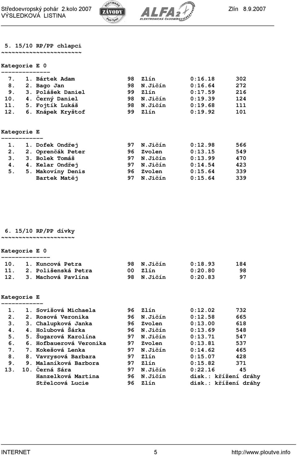 3. Bolek Tomáš 97 N.Jičín 0:13.99 470 4. 4. Kelar Ondřej 97 N.Jičín 0:14.54 423 5. 5. Makovíny Denis 96 Zvolen 0:15.64 339 Bartek Matěj 97 N.Jičín 0:15.64 339 6.