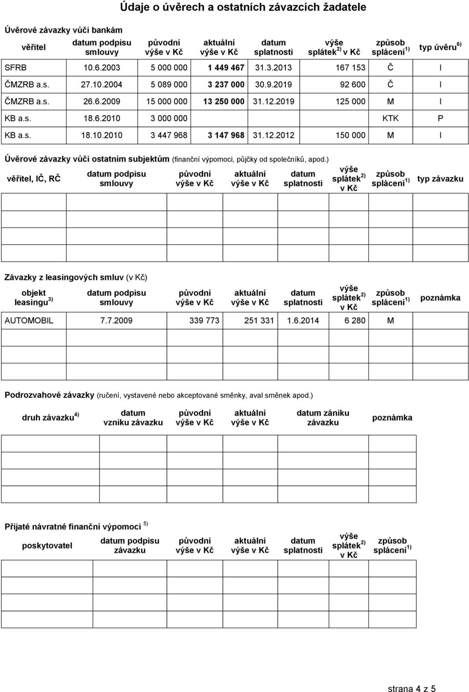 ) věřitel, IČ, RČ podpisu typ závazku Závazky z leasingových smluv () objekt leasingu 3) podpisu AUTOMOBIL 7.7.2009 339 773 251 331 1.6.