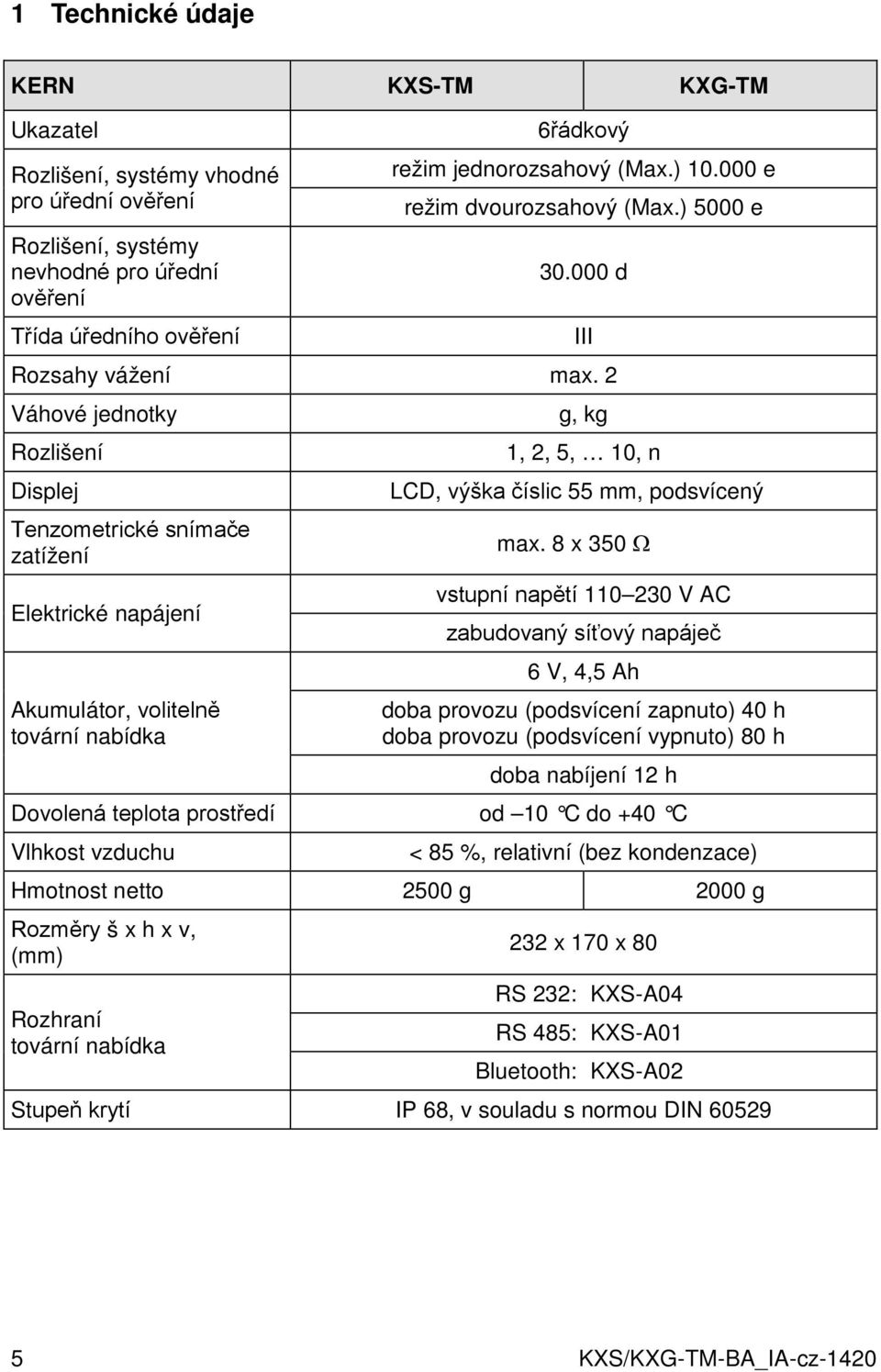 2 Váhové jednotky Rozlišení Displej Tenzometrické snímače zatížení Elektrické napájení Akumulátor, volitelně tovární nabídka III g, kg 1, 2, 5, 10, n LCD, výška číslic 55 mm, podsvícený max.