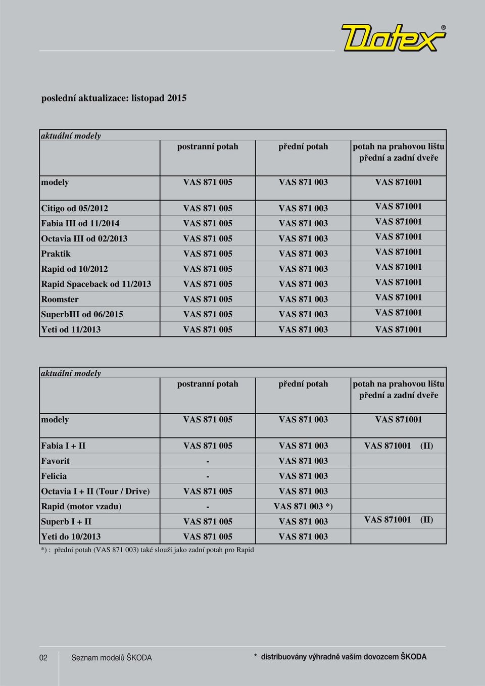 Rapid od 10/2012 VAS 871 005 VAS 871 003 VAS 871001 Rapid Spaceback od 11/2013 VAS 871 005 VAS 871 003 VAS 871001 Roomster VAS 871 005 VAS 871 003 VAS 871001 SuperbIII od 06/2015 VAS 871 005 VAS 871