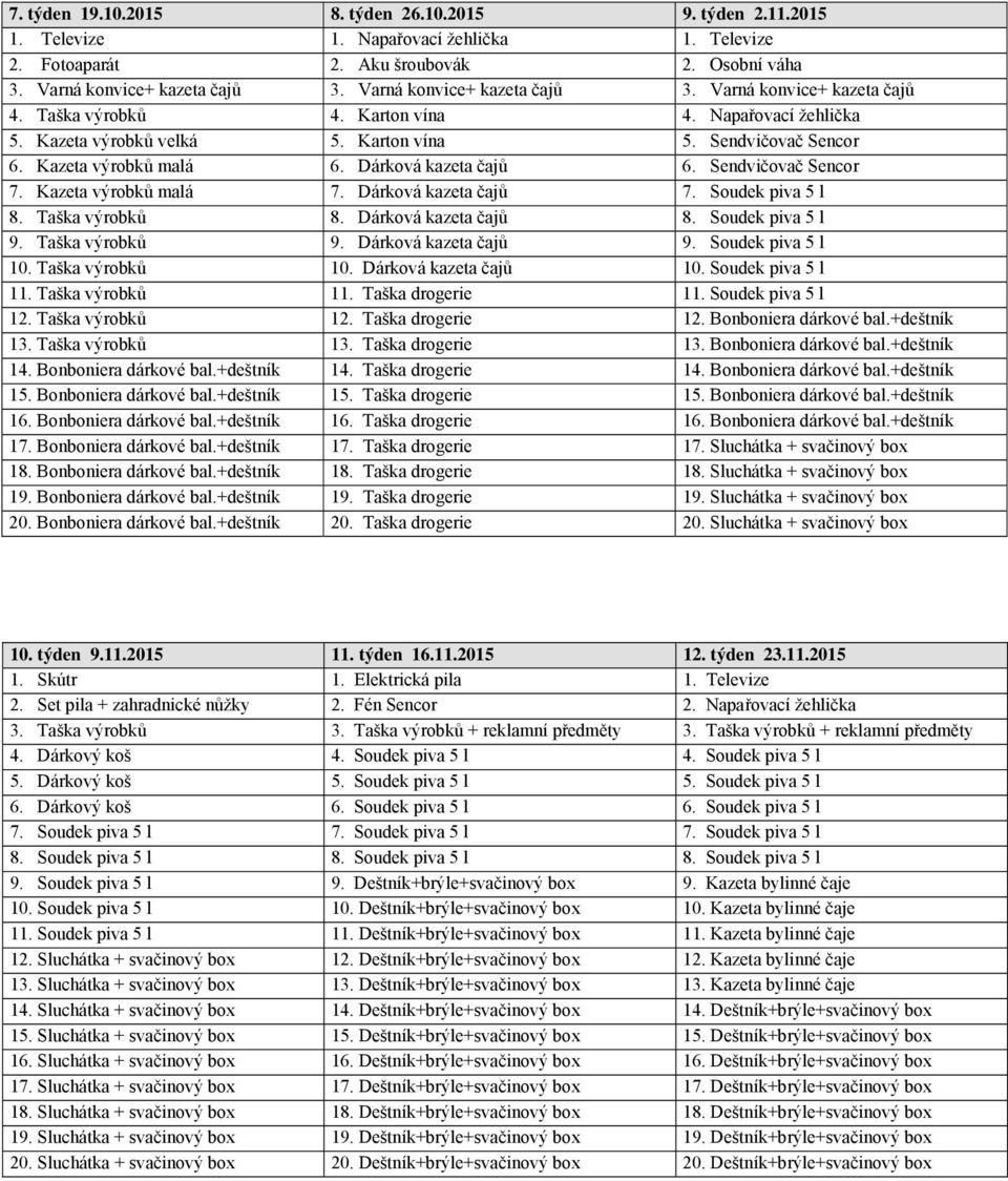 Dárková kazeta čajů 6. Sendvičovač Sencor 7. Kazeta výrobků malá 7. Dárková kazeta čajů 7. Soudek piva 5 l 8. Taška výrobků 8. Dárková kazeta čajů 8. Soudek piva 5 l 9. Taška výrobků 9.