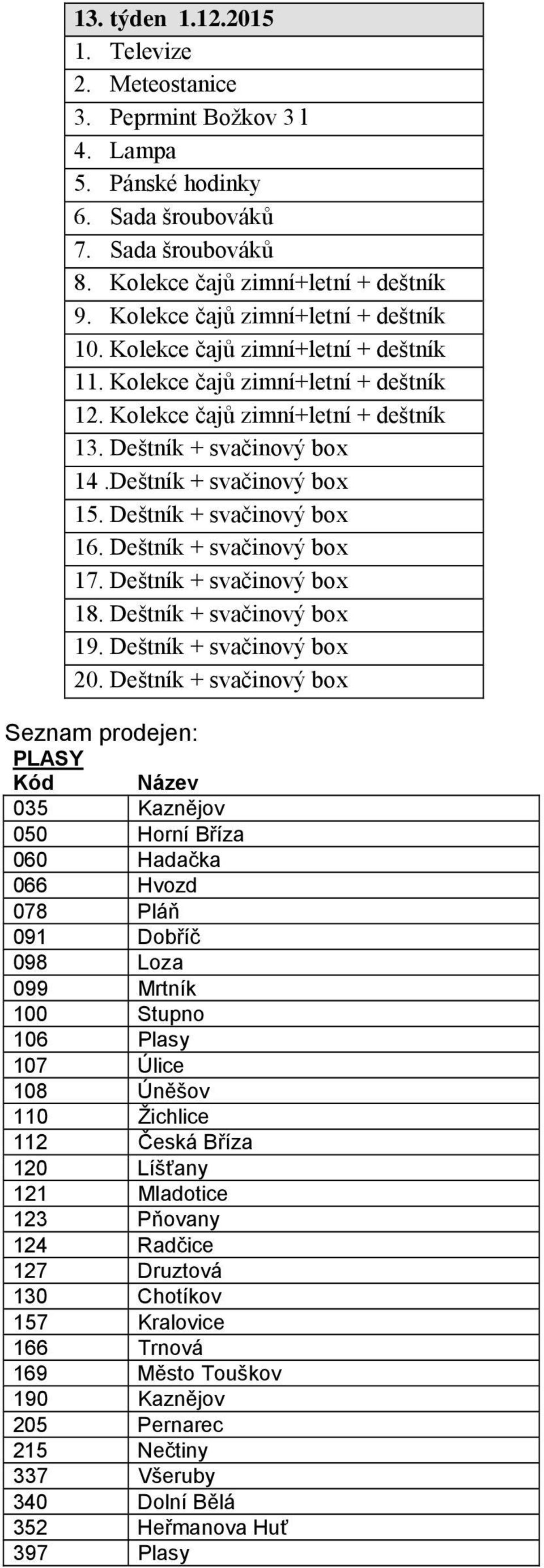 Deštník + svačinový box 15. Deštník + svačinový box 16. Deštník + svačinový box 17. Deštník + svačinový box 18. Deštník + svačinový box 19. Deštník + svačinový box 20.