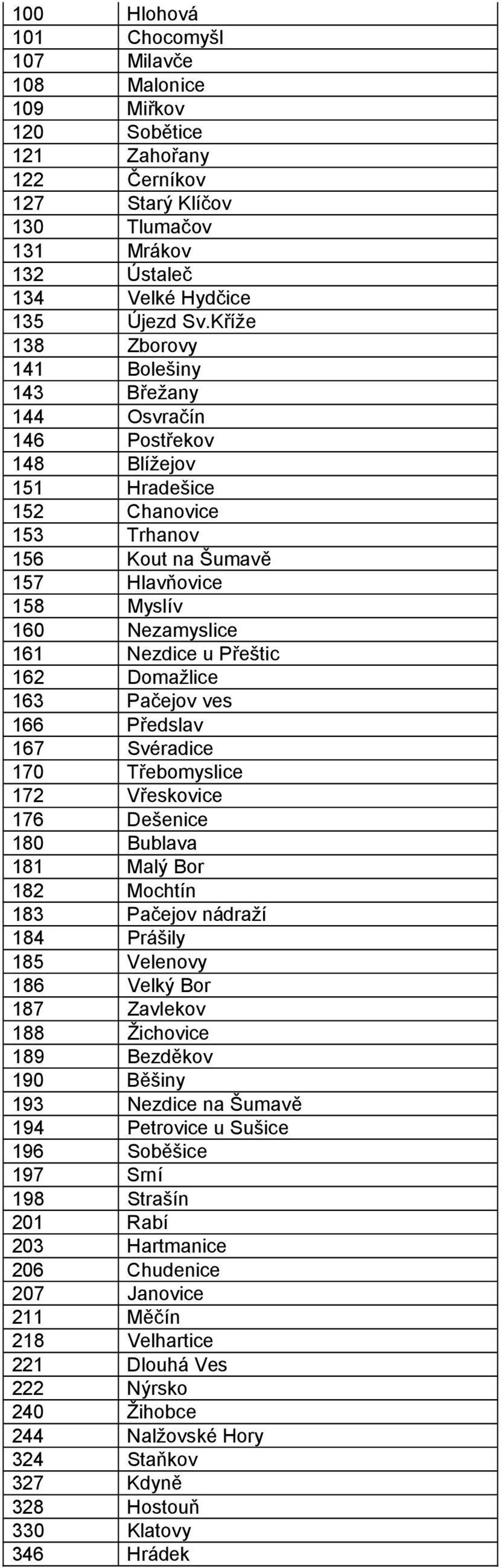 Přeštic 162 Domažlice 163 Pačejov ves 166 Předslav 167 Svéradice 170 Třebomyslice 172 Vřeskovice 176 Dešenice 180 Bublava 181 Malý Bor 182 Mochtín 183 Pačejov nádraží 184 Prášily 185 Velenovy 186