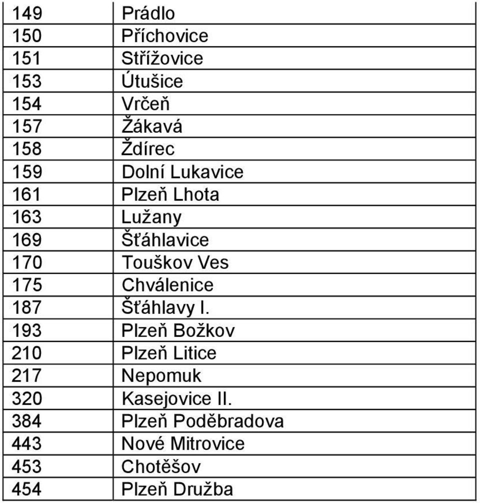 Ves 175 Chválenice 187 Šťáhlavy I.