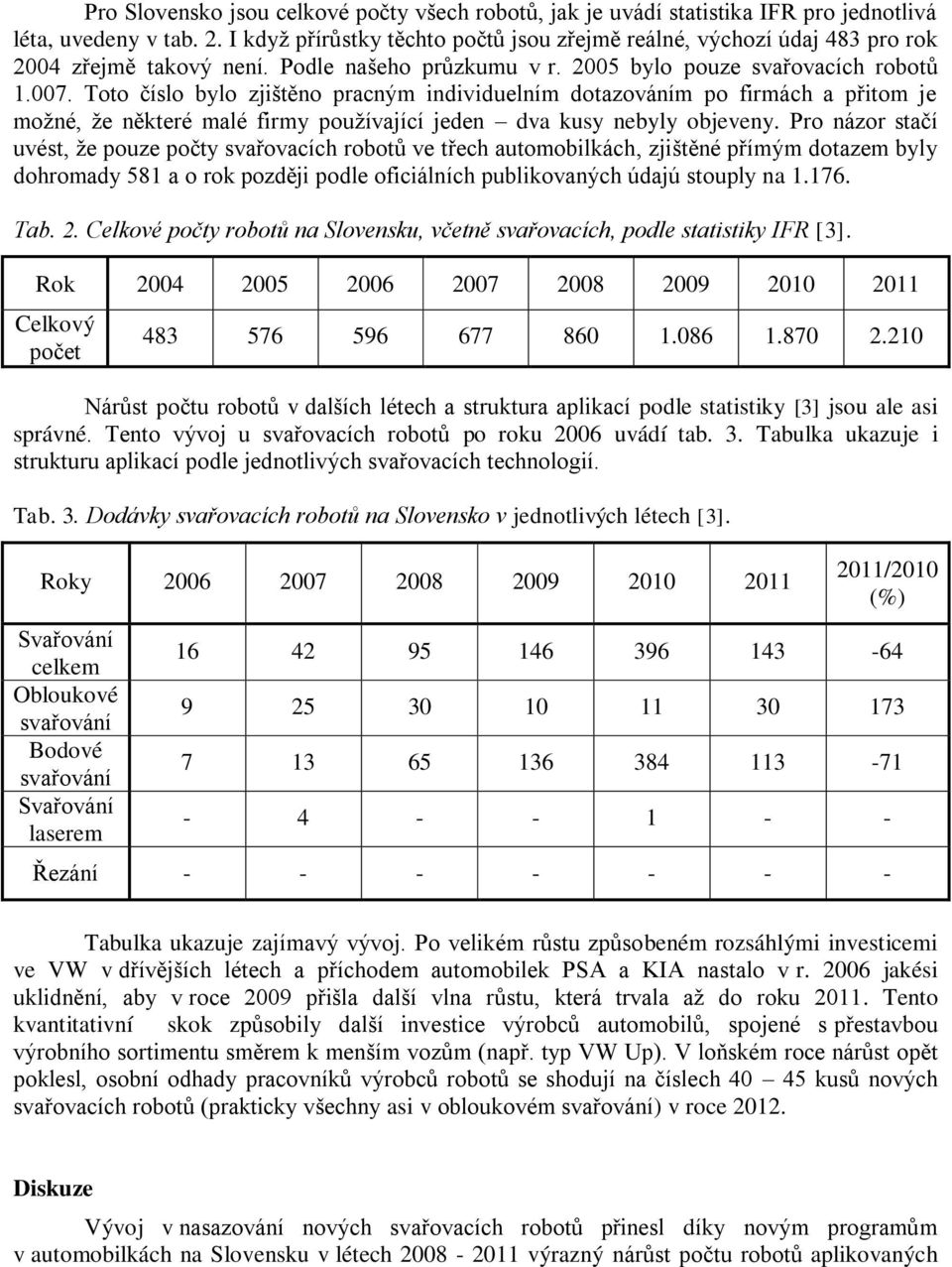 Toto číslo bylo zjištěno pracným individuelním dotazováním po firmách a přitom je možné, že některé malé firmy používající jeden dva kusy nebyly objeveny.