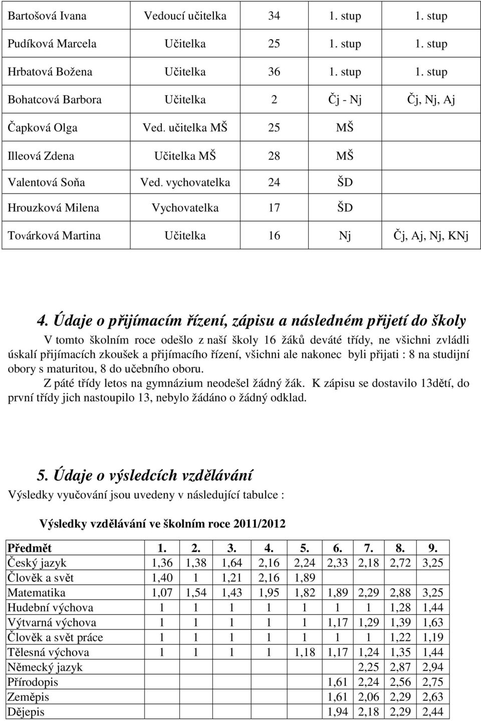 Údaje o přijímacím řízení, zápisu a následném přijetí do školy V tomto školním roce odešlo z naší školy 16 žáků deváté třídy, ne všichni zvládli úskalí přijímacích zkoušek a přijímacího řízení,