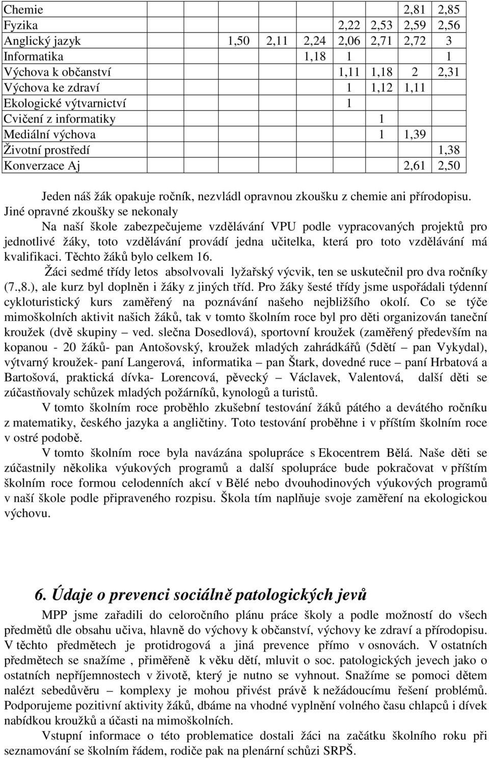 Jiné opravné zkoušky se nekonaly Na naší škole zabezpečujeme vzdělávání VPU podle vypracovaných projektů pro jednotlivé žáky, toto vzdělávání provádí jedna učitelka, která pro toto vzdělávání má