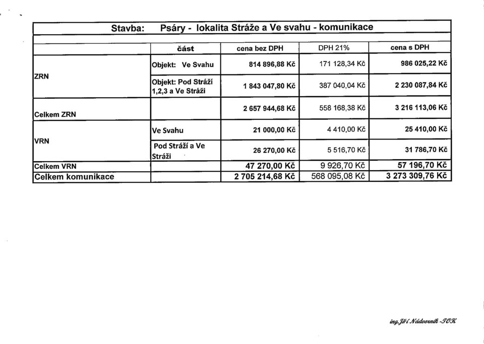 Kč 558 168,38 Kč 3 216 113,06 Kč Ve Svahu 21 000,00 Kč 4 410,00 Kč 25 41 0,00 Kč VRN Pod Strazi a Ve 26 270,00 Kč 5 516,70 Kč 31