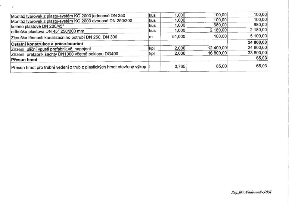 100,00 5 100,00 Ostatní konstrukce a práce-bourání 24 800,00 Zřízení uliční vpusti prefabrik.vč. napojení kpl 2,000 12 400,00 24 800,00 Zřízení prefabrik.