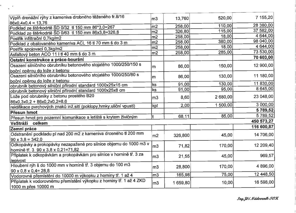 37 582,00 Postřik infiltrační 0,7kq/m2 m2 258,00 18,00 4 644,00 Podklad z obalovaného kameniva ACL 16 ti 70 mm š do 3 m m2 258,00 380,00 98 040,00 Postřik spojovací 0,3kg/m2 m2 258,00 18,00 4 644,00