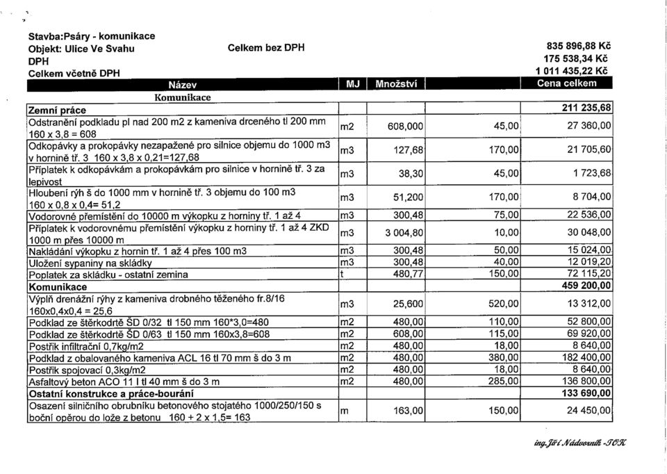 3 160 x 3,8 x 0,21=127,68 m3 127,68 170,00 21 705,60 Příplatek k odkopávkám a prokopávkám pro silnice v hornině tř. 3 za m3 38,30 45,00 1 723,68 lenivost Hloubení rýh š do 1000 mm v hornině tř.