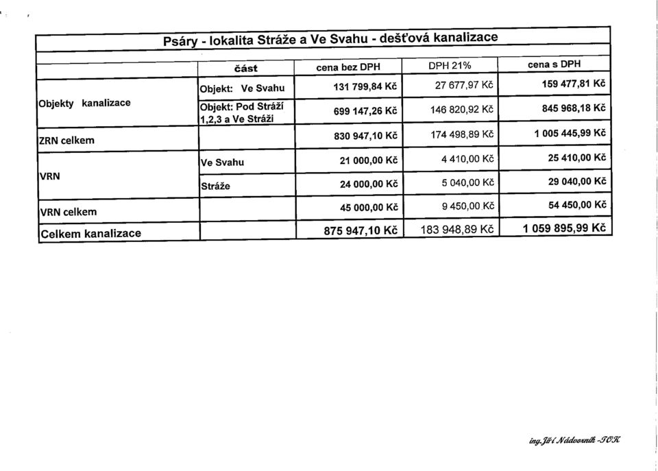 Objekt: Pod Strazi 699 147,26 Kč 146 820,92 Kč 845 968,18 Kč 1,2,3 a Ve Strazi ZRN celkem 830 947,10 Kč 174 498,89 Kč 1 005