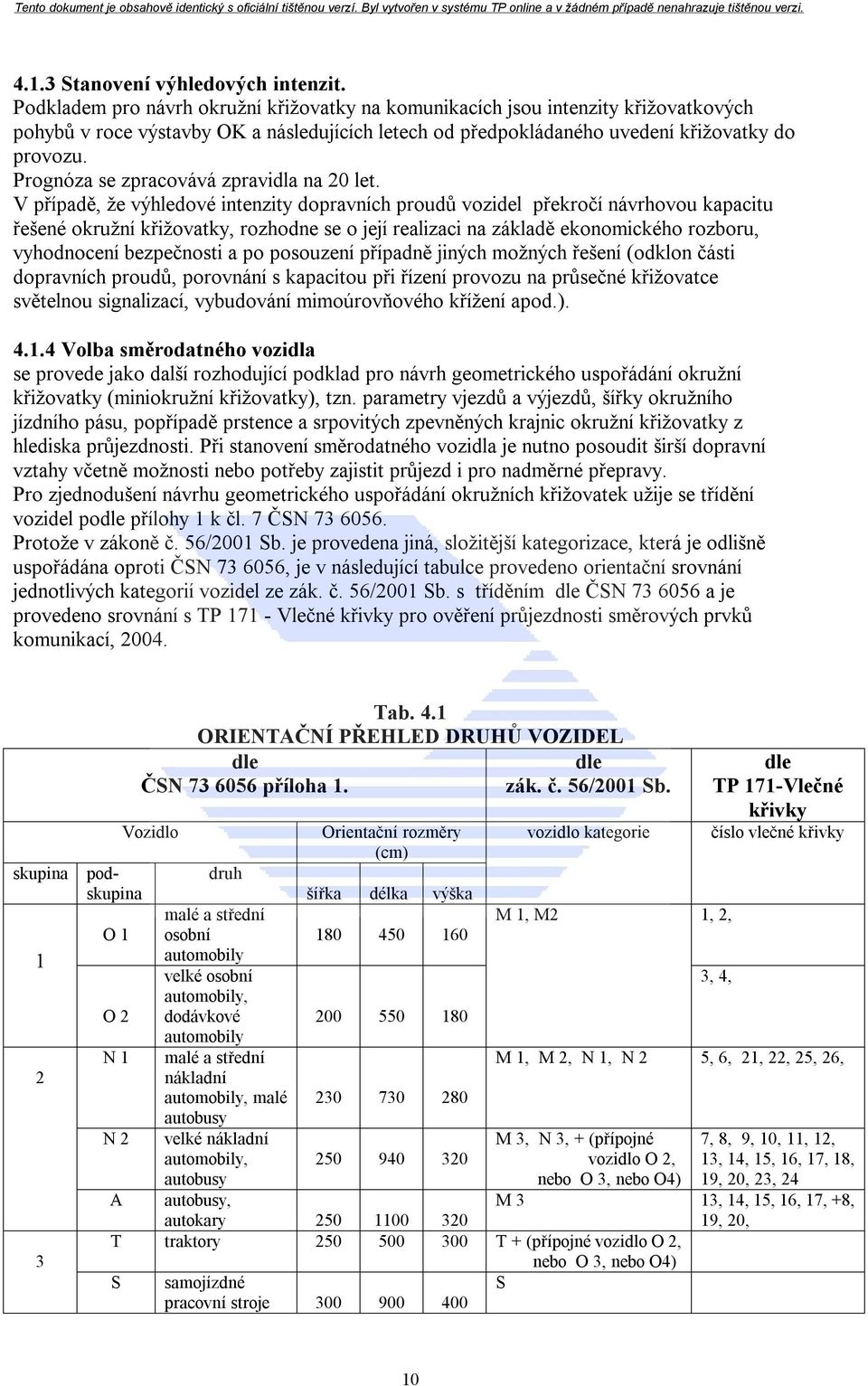 Prognóza se zpracovává zpravidla na 20 let.