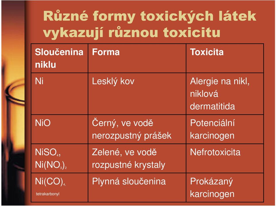 2 Ni(CO) 4, tetrakarbonyl Černý, ve vodě nerozpustný prášek Zelené, ve vodě