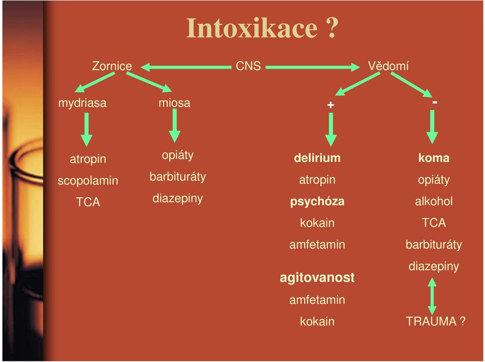 delirium koma scopolamin TCA barbituráty diazepiny