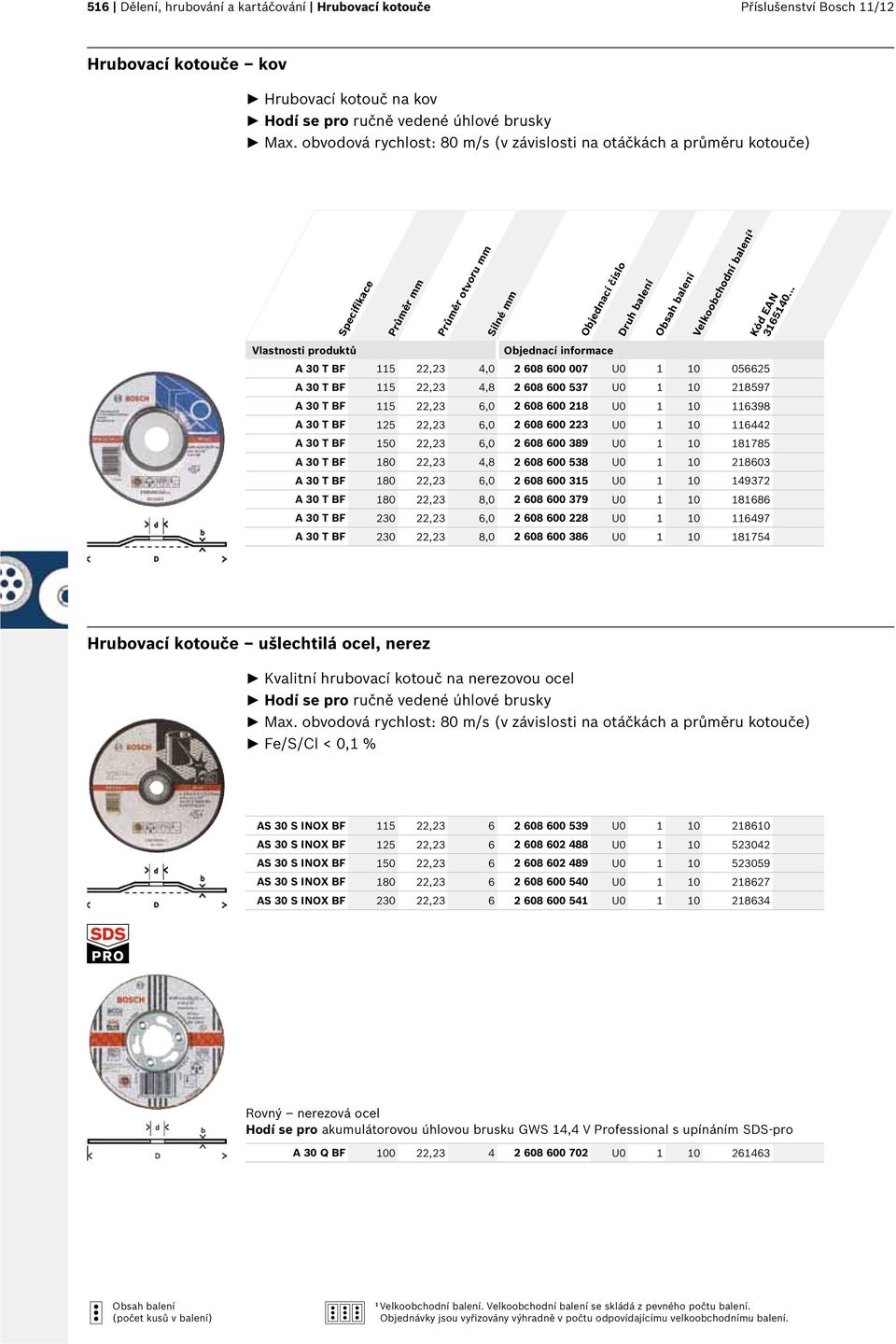 U0 1 10 218597 A 30 T BF 115 22,23 6,0 2 608 600 218 U0 1 10 116398 A 30 T BF 125 22,23 6,0 2 608 600 223 U0 1 10 116442 A 30 T BF 150 22,23 6,0 2 608 600 389 U0 1 10 181785 A 30 T BF 180 22,23 4,8 2