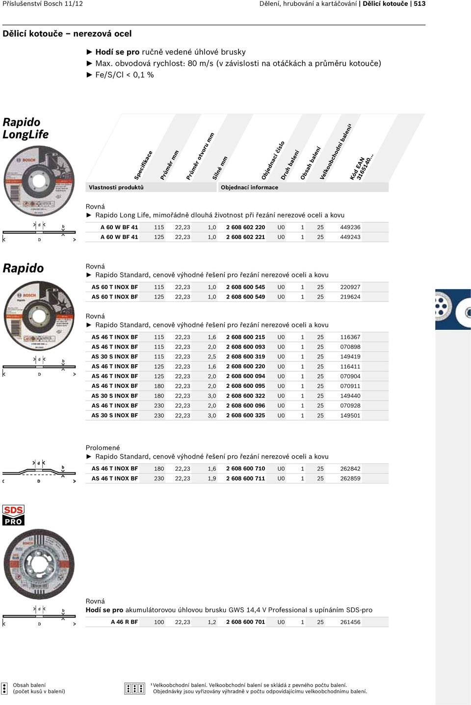 nerezové oceli a kovu A 60 W BF 41 115 22,23 1,0 2 608 602 220 U0 1 25 449236 A 60 W BF 41 125 22,23 1,0 2 608 602 221 U0 1 25 449243 Rapido Rovná Rapido Standard, cenově výhodné řešení pro řezání