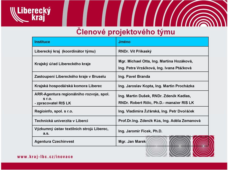 Vít Příkaský Mgr. Michael Otta, Ing. Martina Hozáková, Ing. Petra Vrzáčková, Ing. Ivana Ptáčková Ing. Pavel Branda Ing. Jaroslav Kopta, Ing. Martin Procházka Ing. Martin Dušek, RNDr.