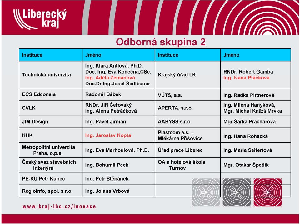 Michal Knězů Mrvka JIM Design Ing. Pavel Jirman AABYSS s.r.o. Mgr.Šárka Prachařová KHK Metropolitní univerzita Praha, o.p.s. Český svaz stavebních inženýrů PE-KU Petr Kupec Regioinfo, spol. s r.o. Ing. Jaroslav Kopta Plastcom a.
