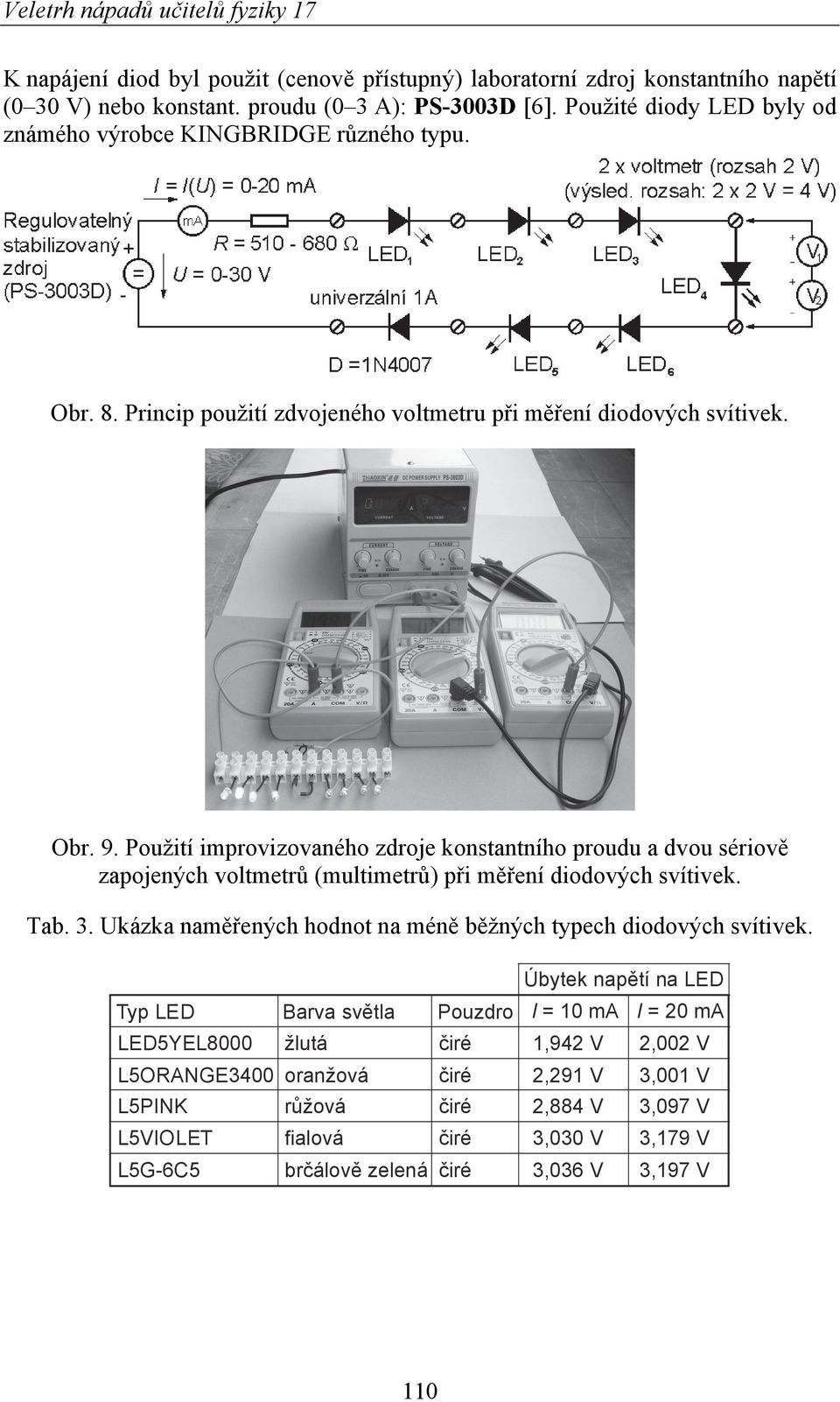 Použití improvizovaného zdroje konstantního proudu a dvou sériově zapojených voltmetrů (multimetrů) při měření diodových svítivek. Tab. 3.