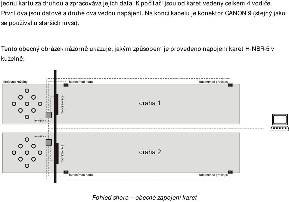 První dva jsou datové a druhé dva vedou napájení.