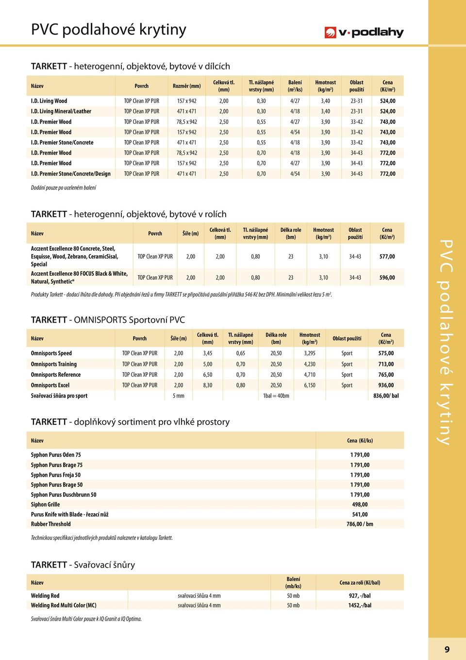 D. Premier Wood TOP Clean XP PUR 78,5 x 942 2,50 0,55 4/27 3,90 33-42 743,00 I.D. Premier Wood TOP Clean XP PUR 157 x 942 2,50 0,55 4/54 3,90 33-42 743,00 I.D. Premier Stone/Concrete TOP Clean XP PUR 471 x 471 2,50 0,55 4/18 3,90 33-42 743,00 I.