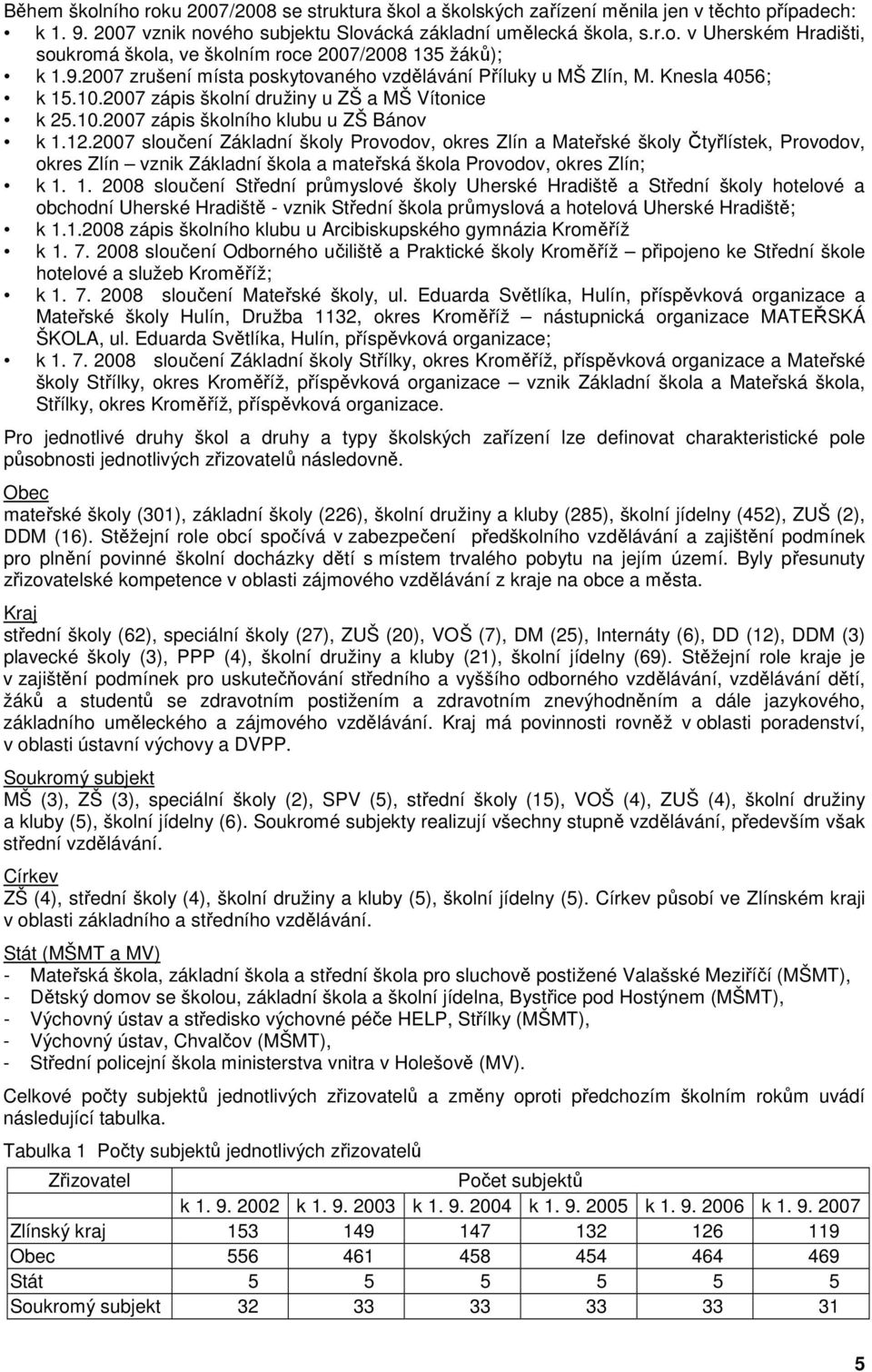 2007 sloučení Základní školy Provodov, okres Zlín a Mateřské školy Čtyřlístek, Provodov, okres Zlín vznik Základní škola a mateřská škola Provodov, okres Zlín; k 1.