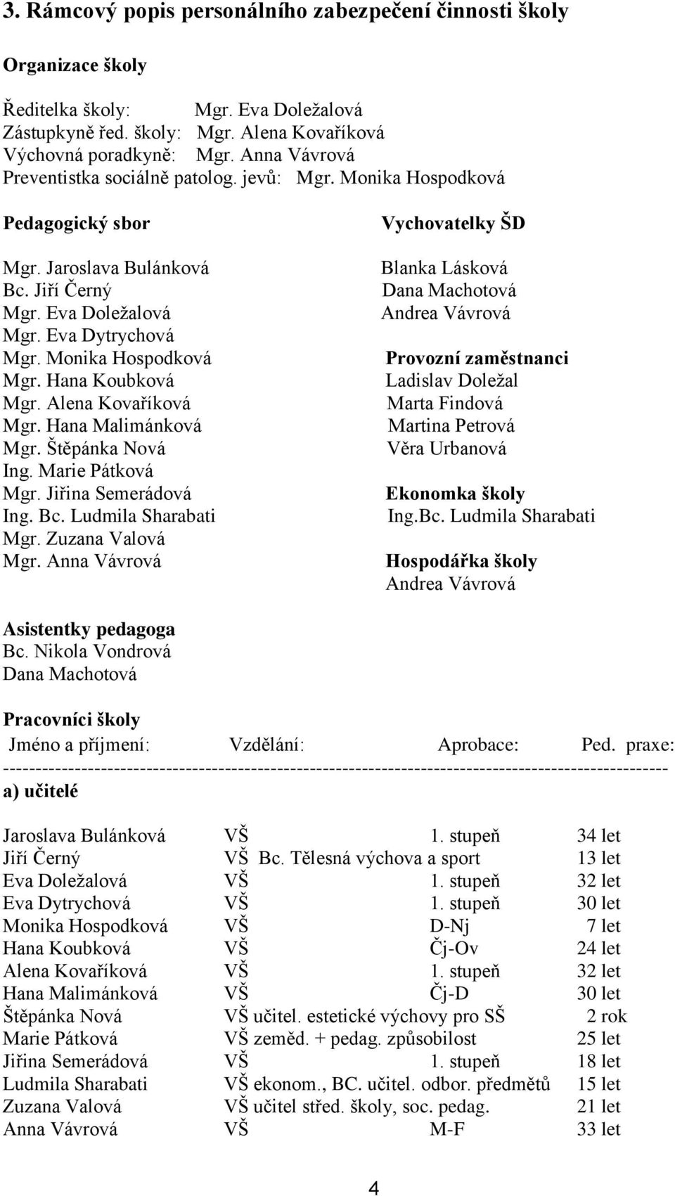 Hana Koubková Mgr. Alena Kovaříková Mgr. Hana Malimánková Mgr. Štěpánka Nová Ing. Marie Pátková Mgr. Jiřina Semerádová Ing. Bc. Ludmila Sharabati Mgr. Zuzana Valová Mgr.