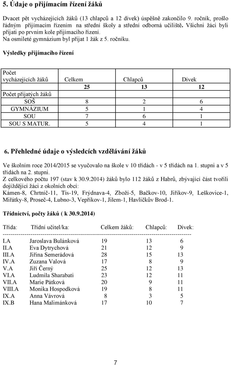 Výsledky přijímacího řízení Počet vycházejících žáků Celkem Chlapců Dívek 25 13 12 Počet přijatých žáků SOŠ 8 2 6 GYMNÁZIUM 5 1 4 SOU 7 6 1 SOU S MATUR. 5 4 1 6.