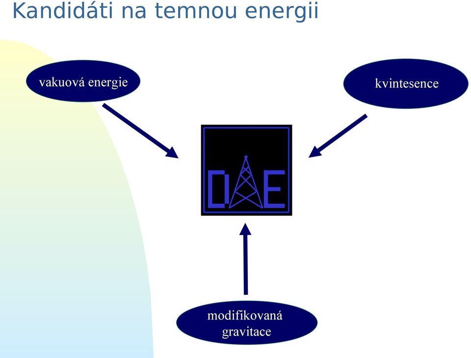 energie kvintesence