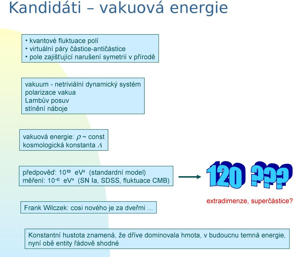 Λ předpověď: 10108 ev4 (standardní model) měření: 10 12 ev4 (SN Ia, SDSS, fluktuace CMB) Frank Wilczek: cosi nového je za dveřmi.