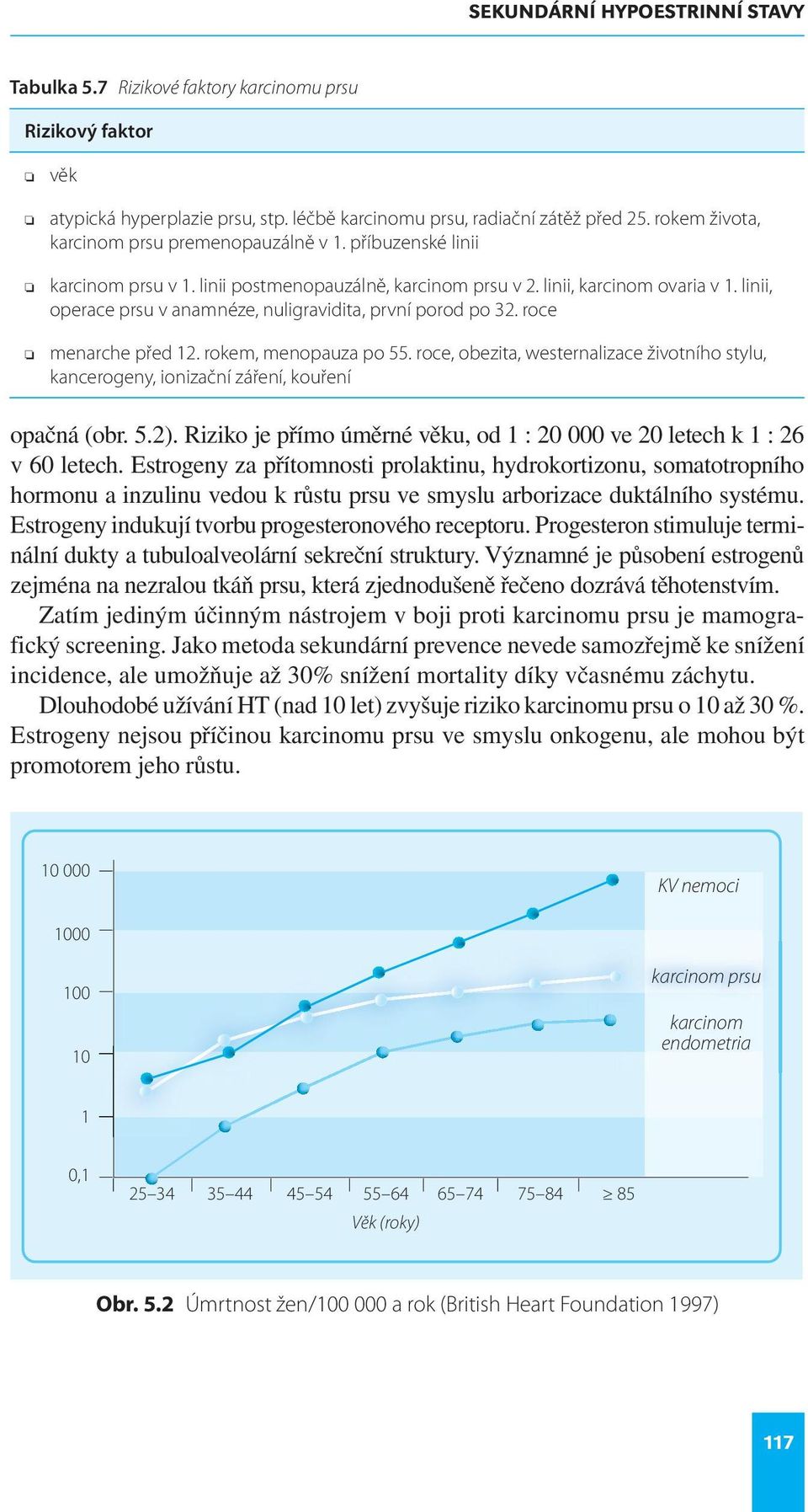 linii, operace prsu v anamnéze, nuligravidita, první porod po 32. roce menarche před 12. rokem, menopauza po 55.