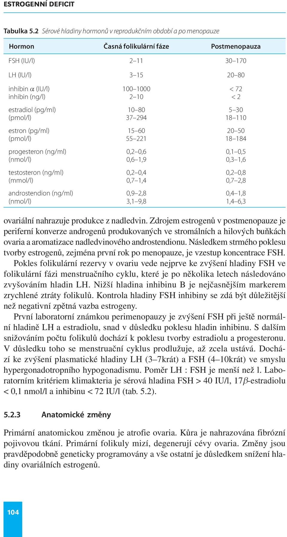 (pmol/l) estron (pg/ml) (pmol/l) progesteron (ng/ml) (nmol/l) testosteron (ng/ml) (mmol/l) androstendion (ng/ml) (nmol/l) 100 1000 2 10 10 80 37 294 15 60 55 221 0,2 0,6 0,6 1,9 0,2 0,4 0,7 1,4 0,9