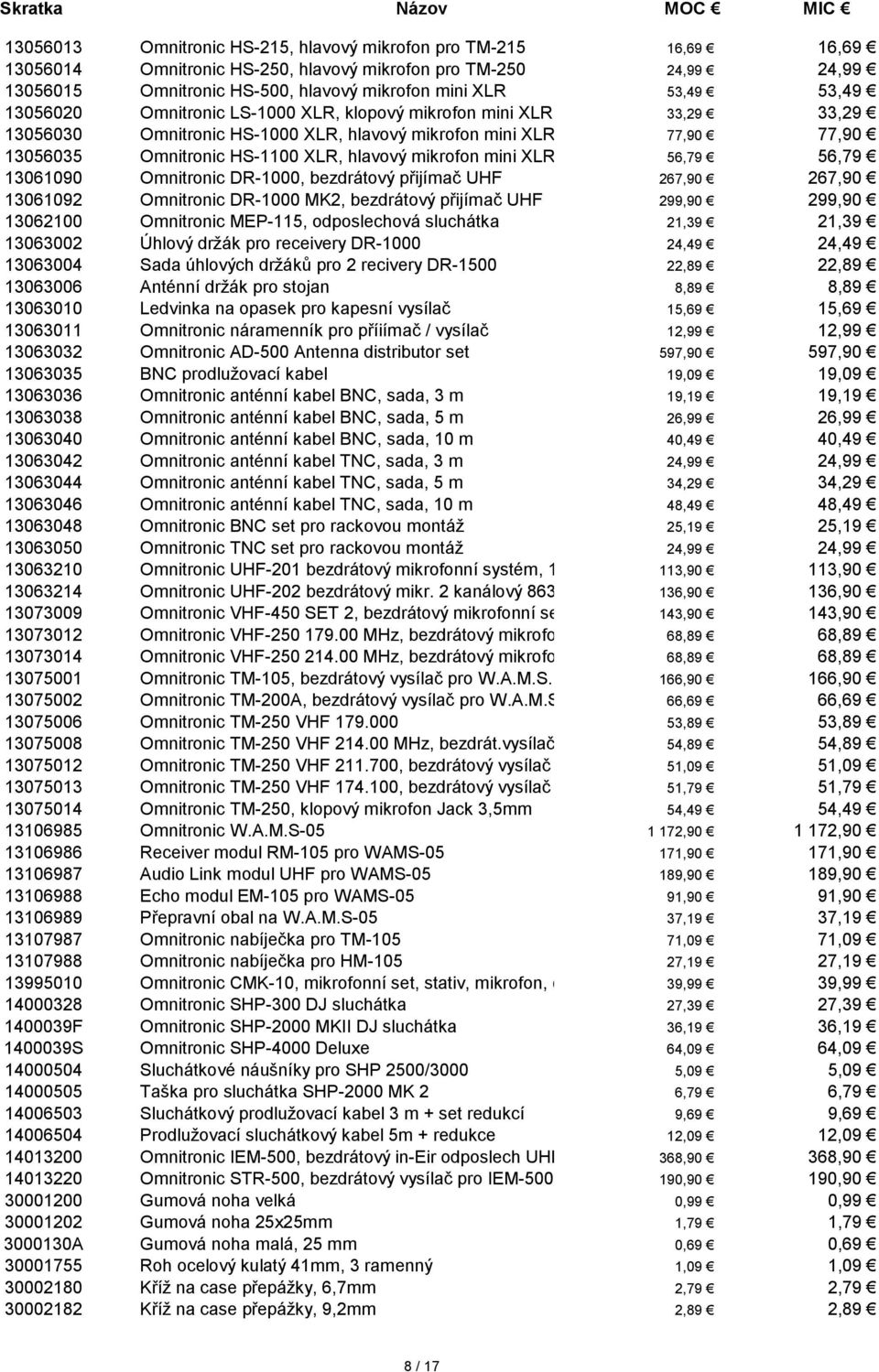 mini XLR 56,79 56,79 13061090 Omnitronic DR-1000, bezdrátový přijímač UHF 267,90 267,90 13061092 Omnitronic DR-1000 MK2, bezdrátový přijímač UHF 299,90 299,90 13062100 Omnitronic MEP-115,