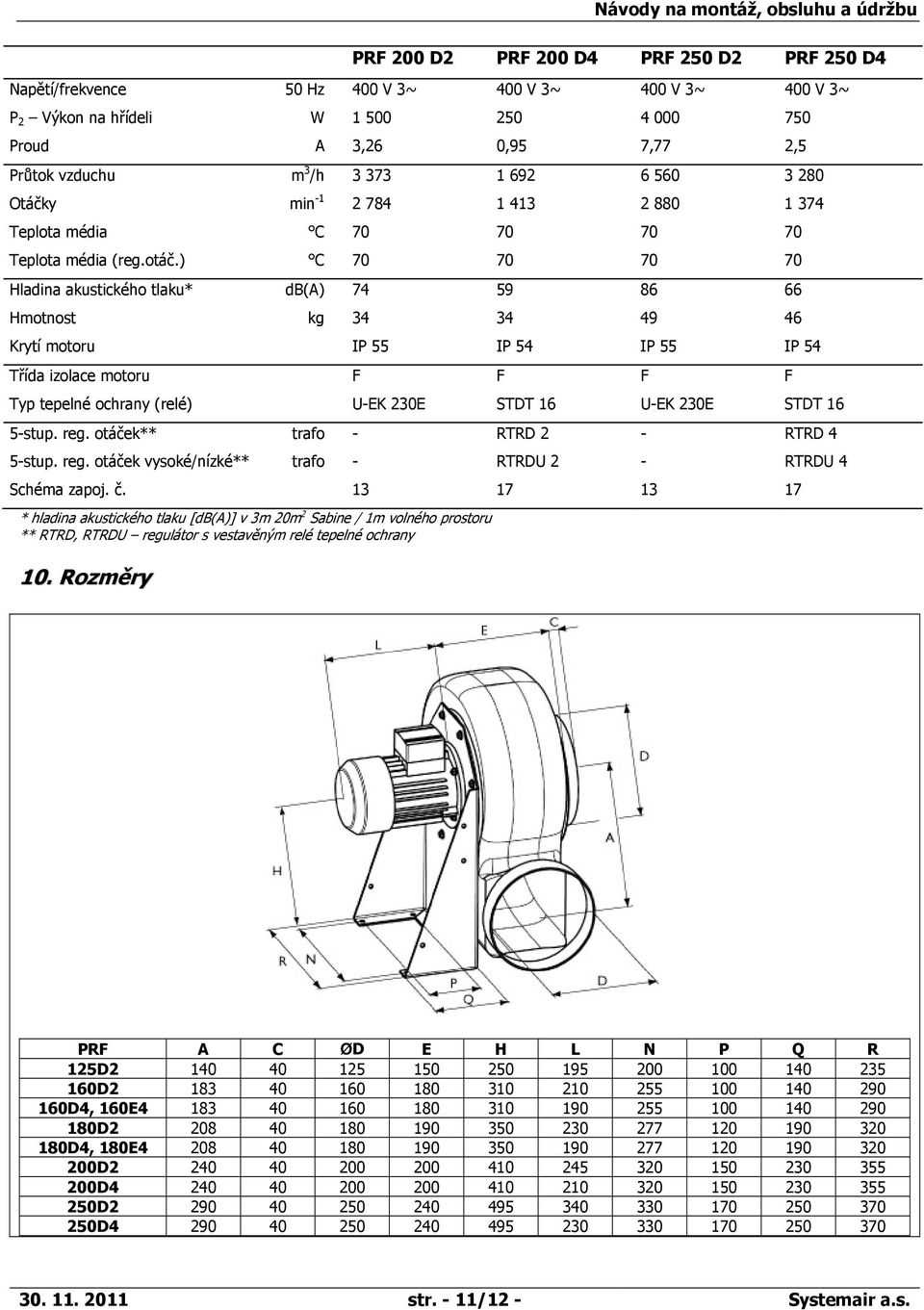 5 Hz W A m 3 /h min 1 C C db(a) kg trafo trafo 4 V 3~ 1 5 3,26 3 373 2 784 7 7 74 34 IP 55 UEK 23E * hladina akustického tlaku [db(a)] v 3m 2m 2 Sabine / 1m volného prostoru ** RTRD, RTRDU regulátor