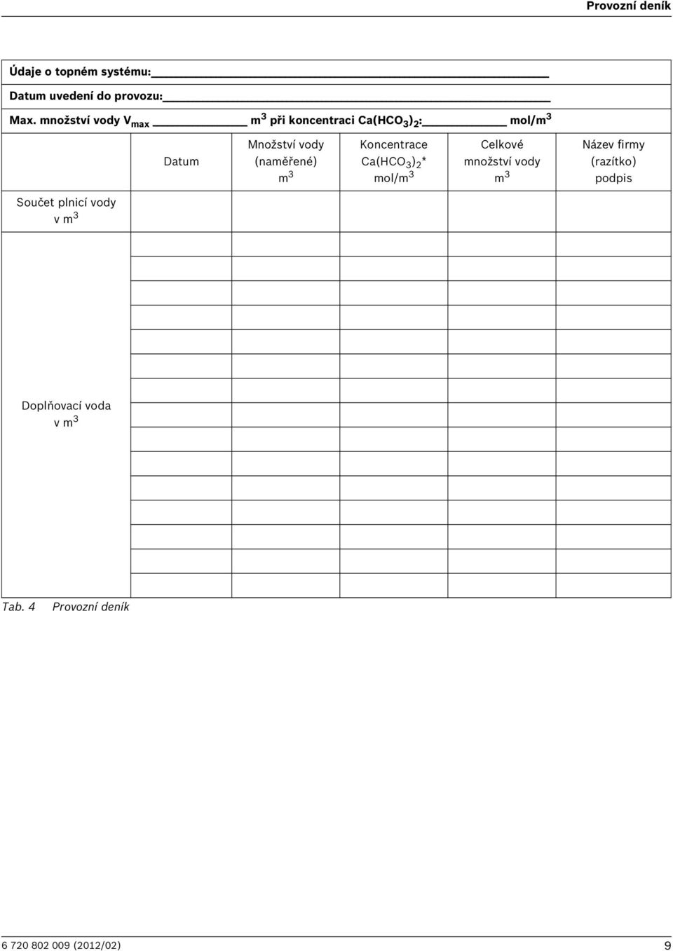 (naměřené) m 3 Koncentrace Ca(HCO 3 ) 2 * mol/m 3 Celkové množství vody m 3 Název firmy