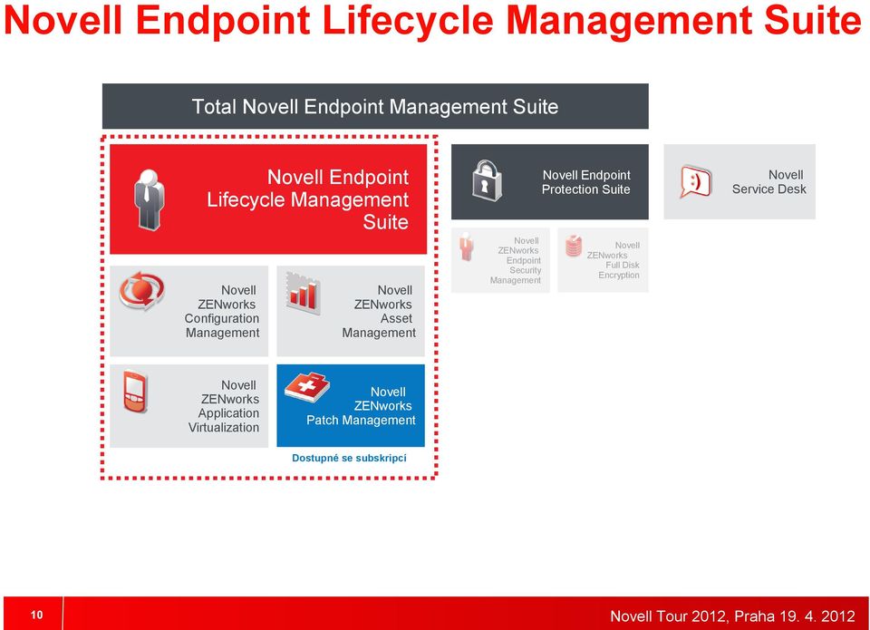 Application Virtualization ZENworks Patch Management Endpoint Protection Suite ZENworks